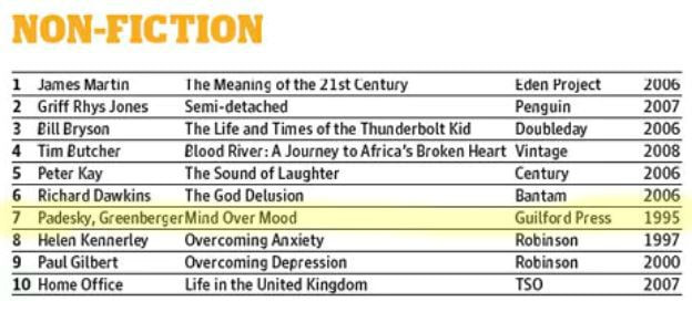 a list of popular non-fiction books showing mind over mood 1995 edition ranked number 7 as printed in the guardian newspaper london england