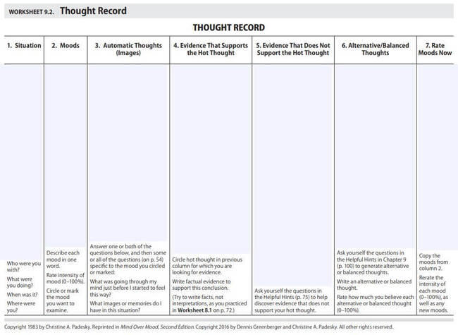 a miniature version of the 1983 and 2016 official copyrighted 7 column thought recordby christine a padesky phd